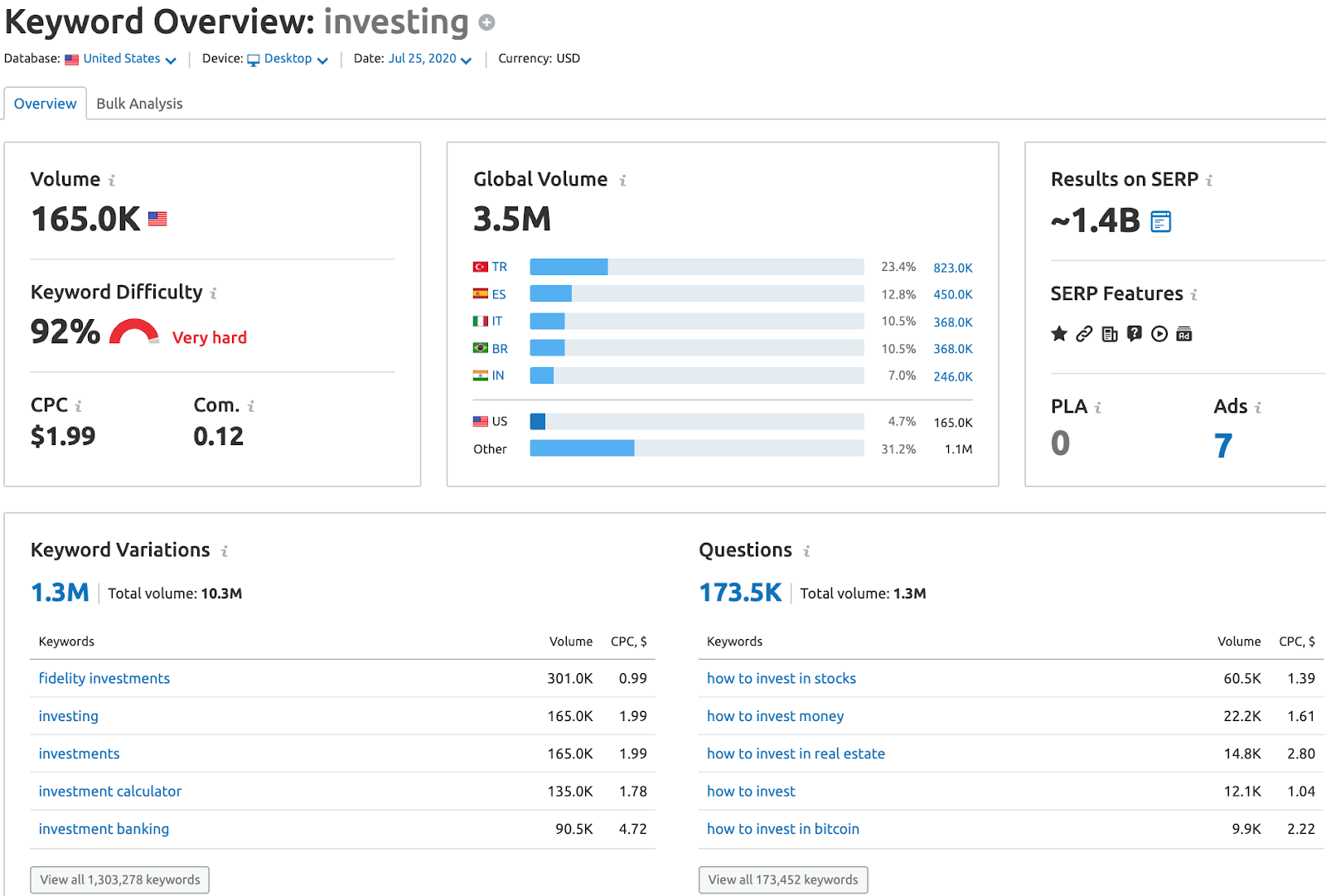 Investing Keyword Overview