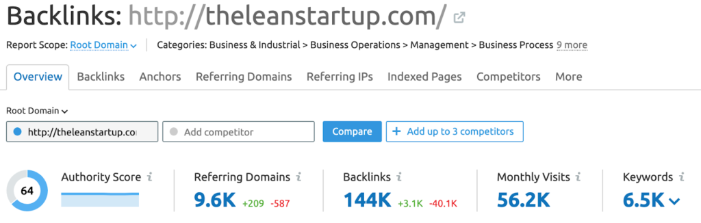 Backlinks Graph Two